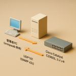 【Oracle Linux 9】SNMPサーバを構築してCiscoスイッチを監視する